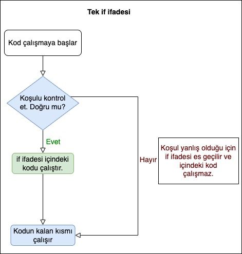 Python Baş Ucu Rehberi