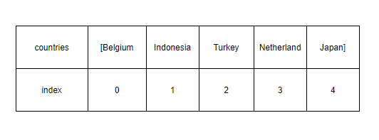 Python Baş Ucu Rehberi