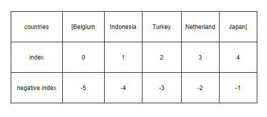 Python Baş Ucu Rehberi